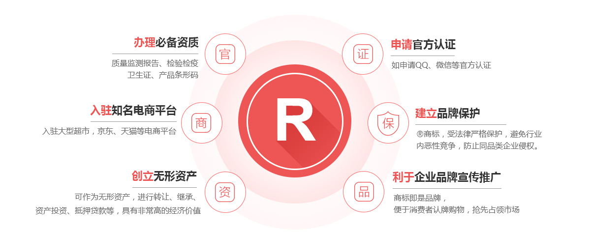 茂县商标注册的作用